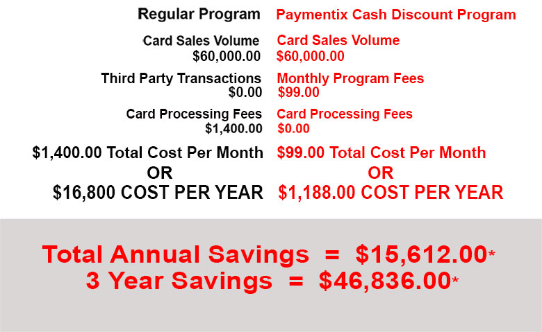 Shift Credit Card Processing  Home of the Zero Fee Merchant Account